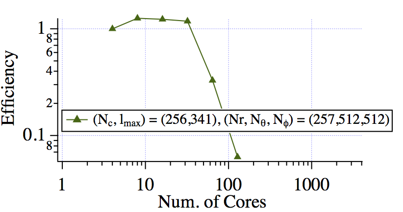 busse_efficiency.png