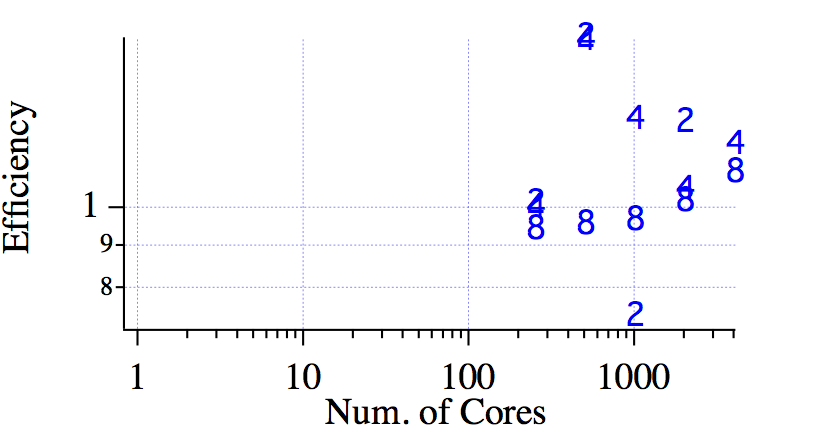 calypso11_efficiency.png