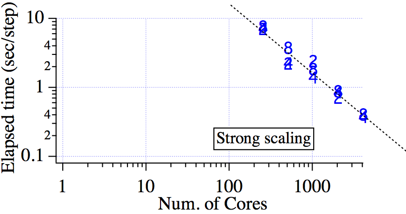 calypso11_elapsed.png