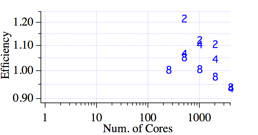 calypso_dev_efficiency.png