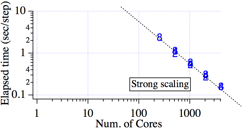 calypso_dev_elapsed.png