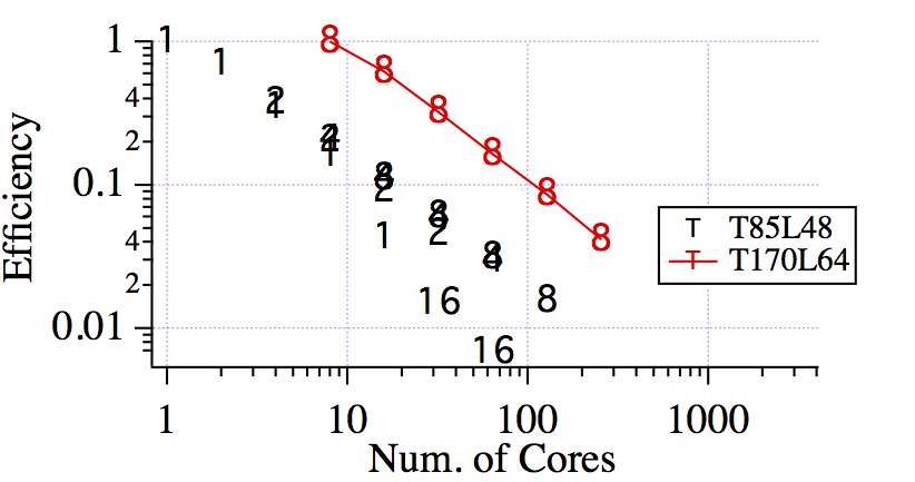 spmodel_efficiency.png