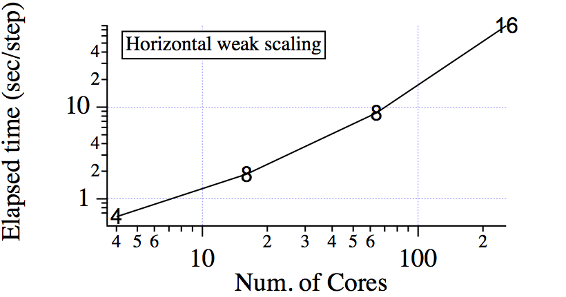 spmodel_weak_sph.png