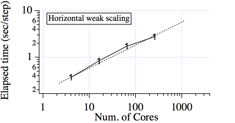 eth_weak_sph.png