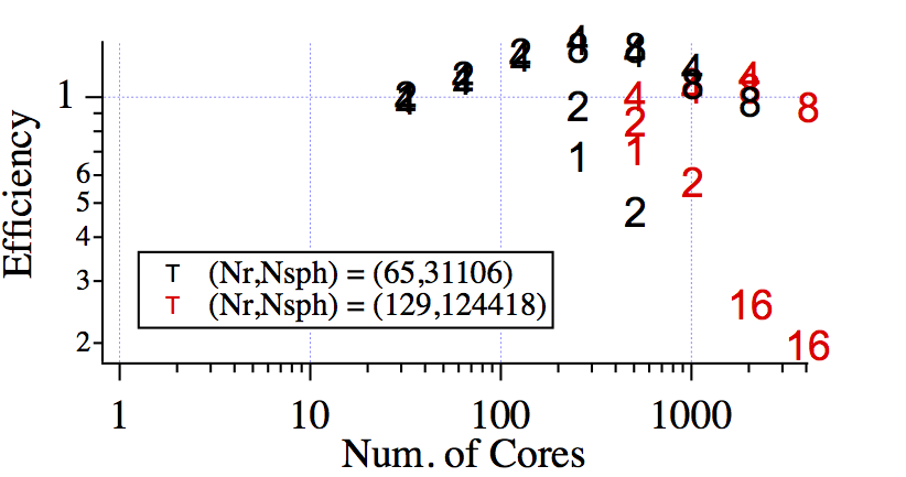 geofem_efficiency.png