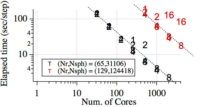 geofem_elapsed.png