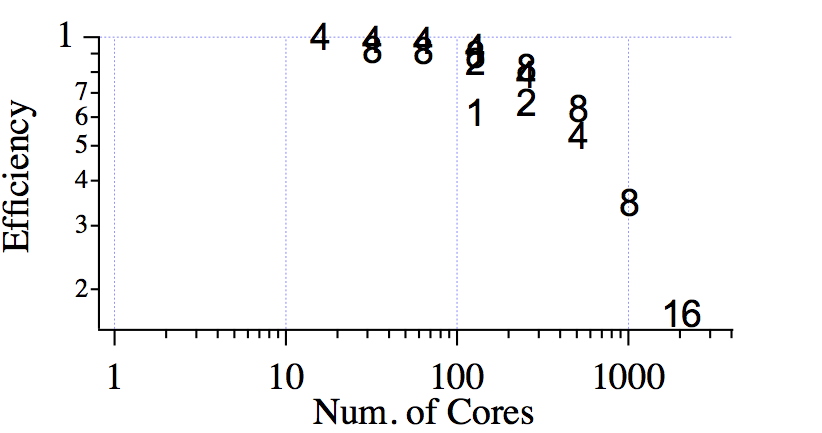 strong_efficiency_parody.png