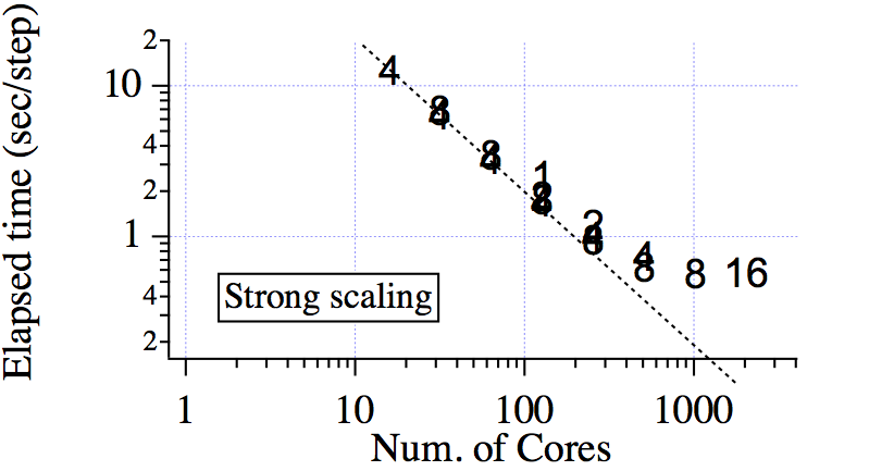 strong_scale_parody.png