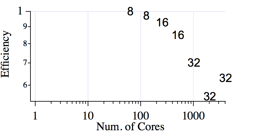 lsd_efficiency.png