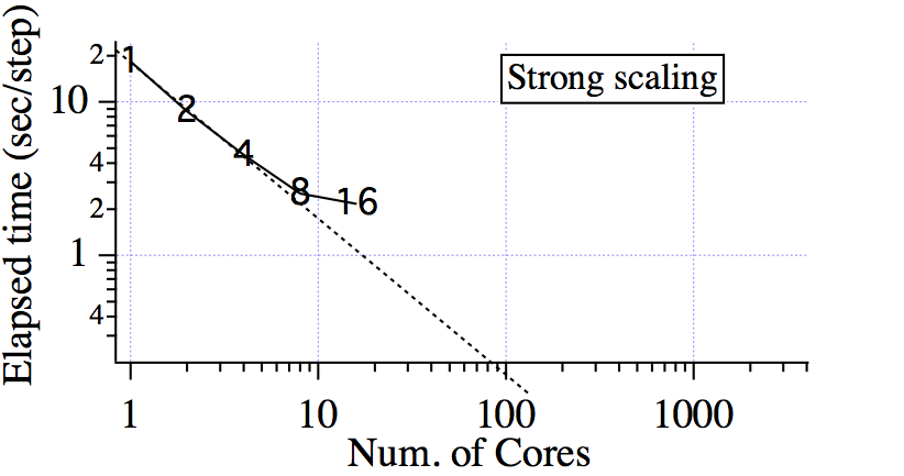 magic_scaling.png