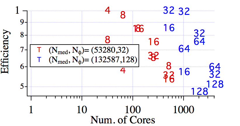 sfemans_efficiency.png