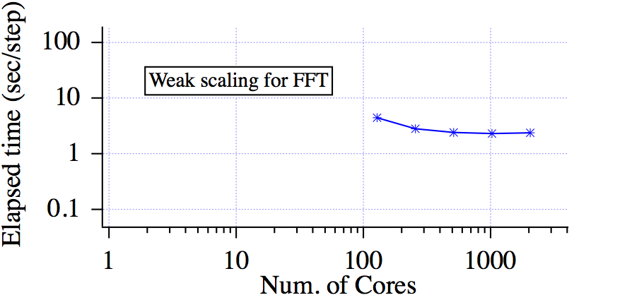 sfemans_weak_phi.png