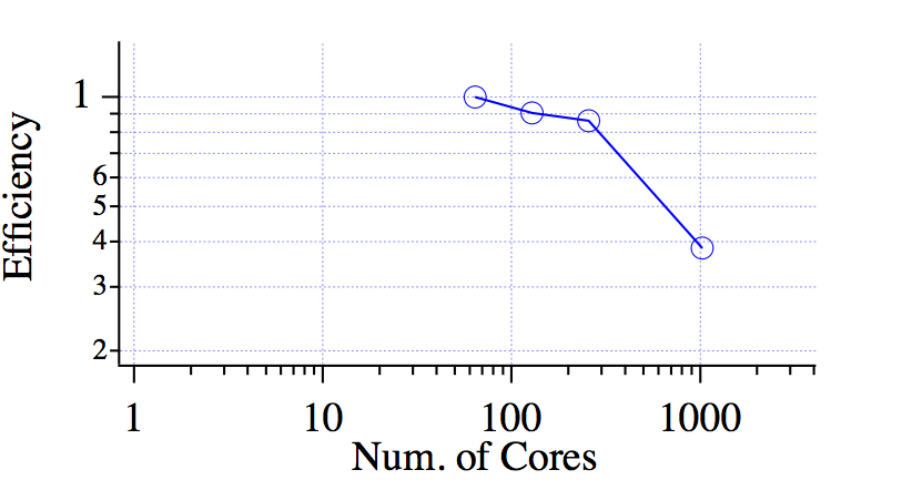 titech_efficiency.png