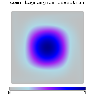 semi_lagrangian_gauss.png