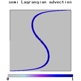 wg:magma_migration:benchmark:semi_lagrangian_step.png